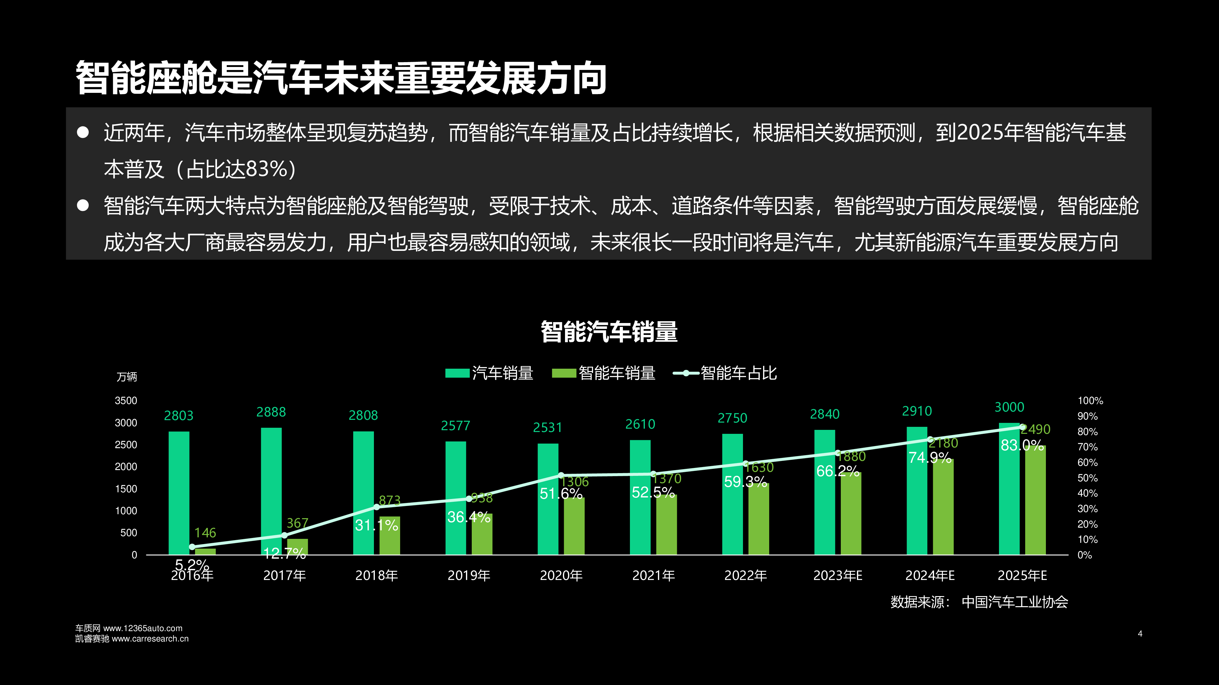 车质网2023年智能座舱质量现状及趋势研究报告38页